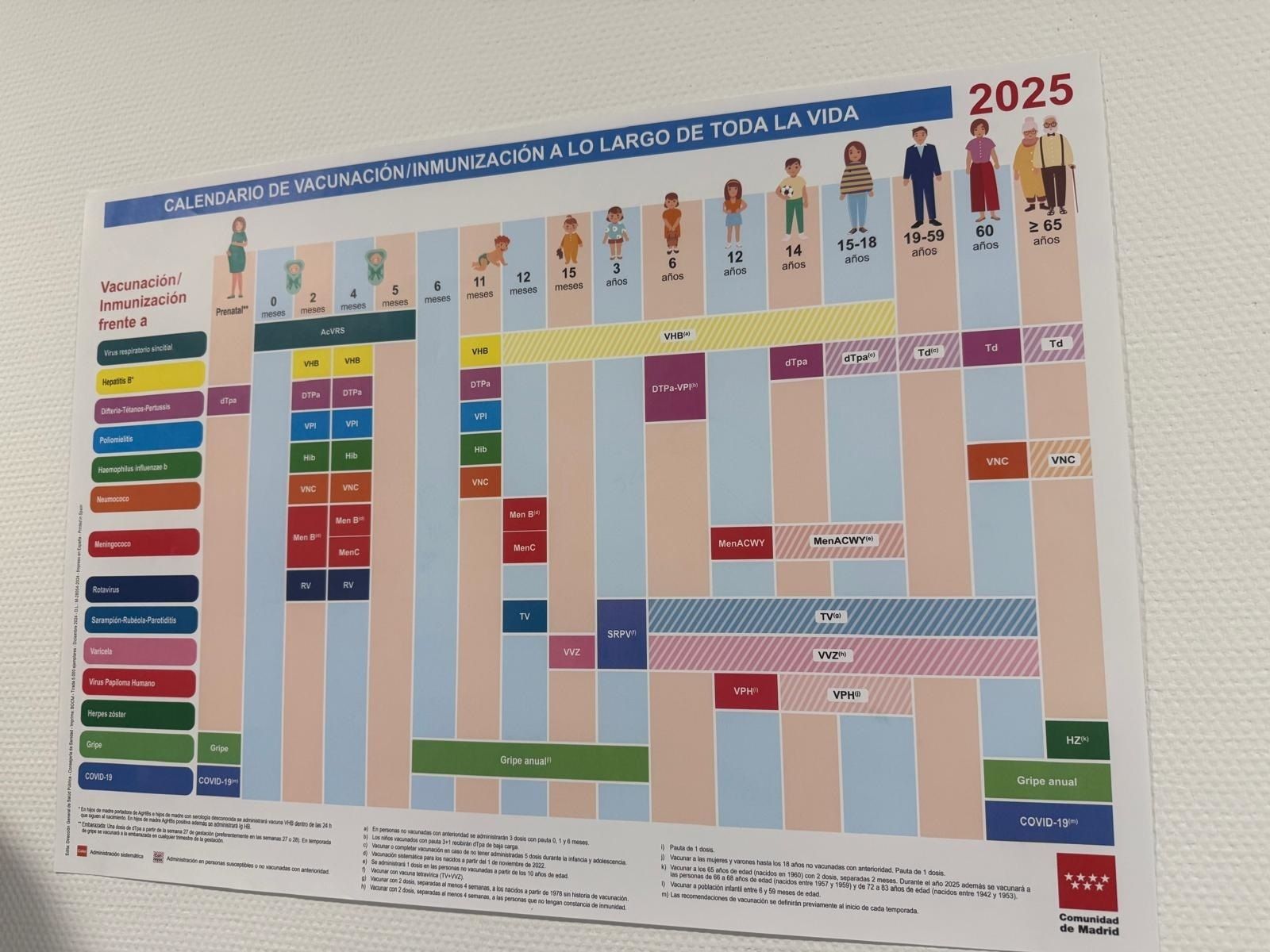 Calendario de vacunaciones en el Hospital Gregorio Marañón