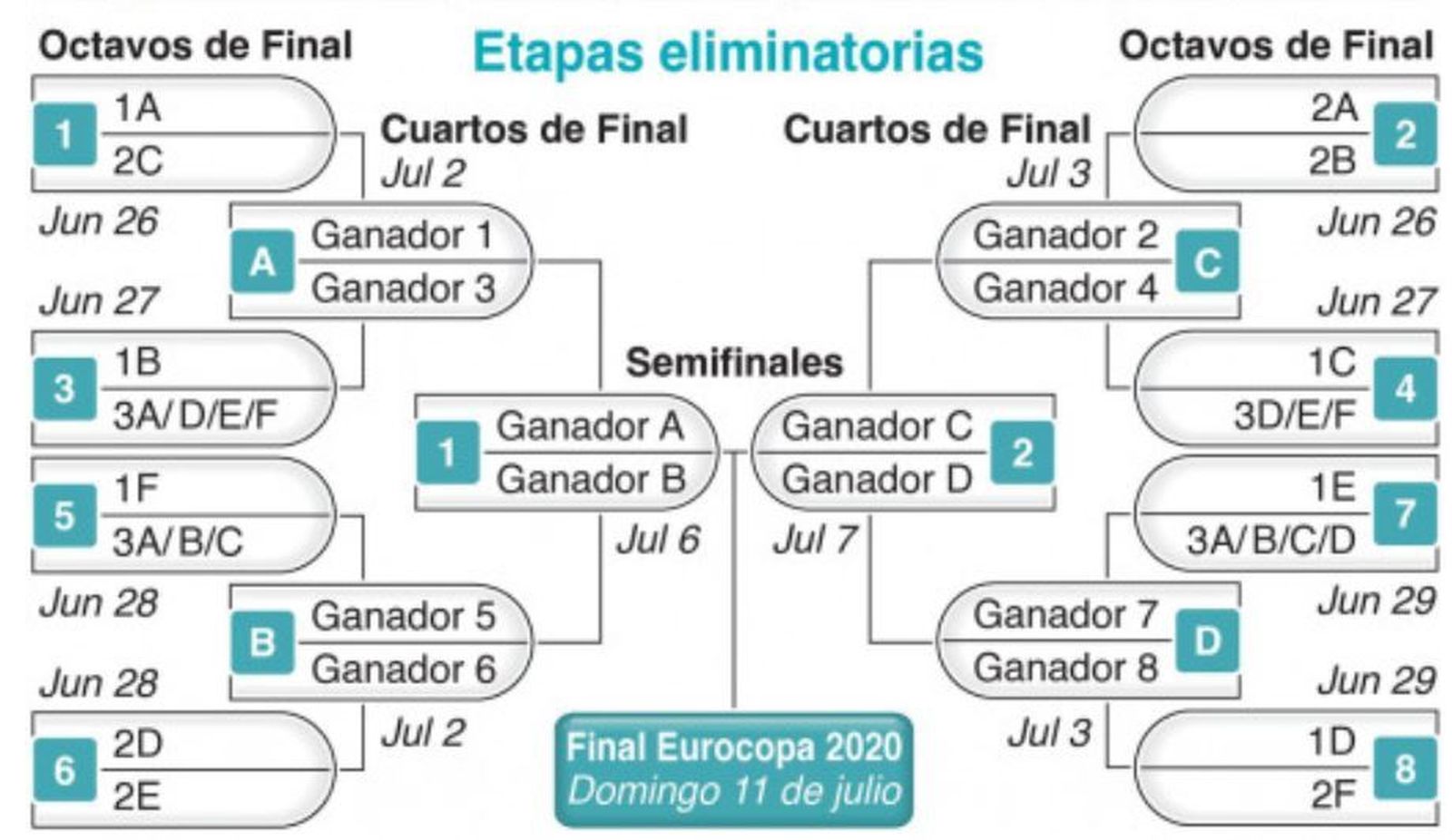 Eliminatorias de la Euro 2020
