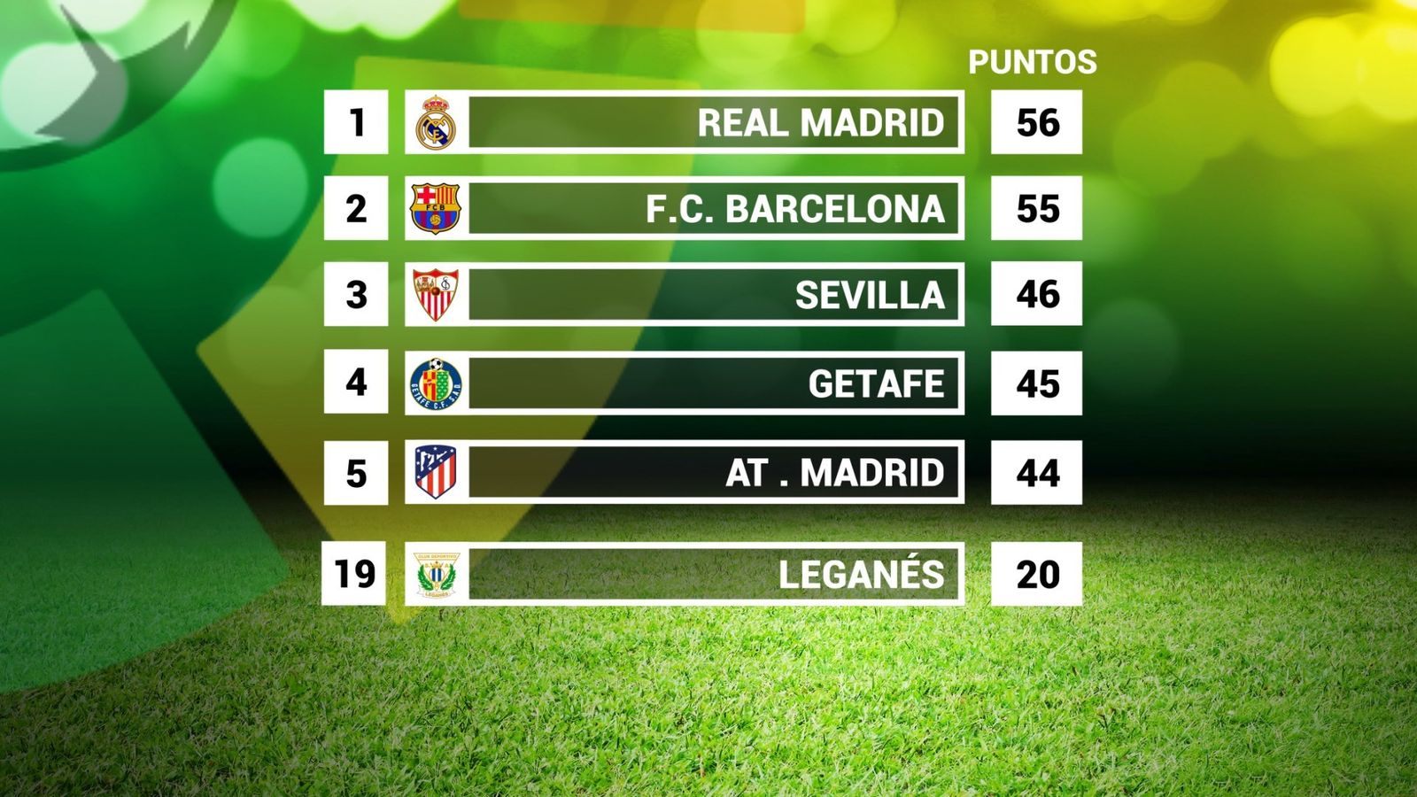 Clasificación