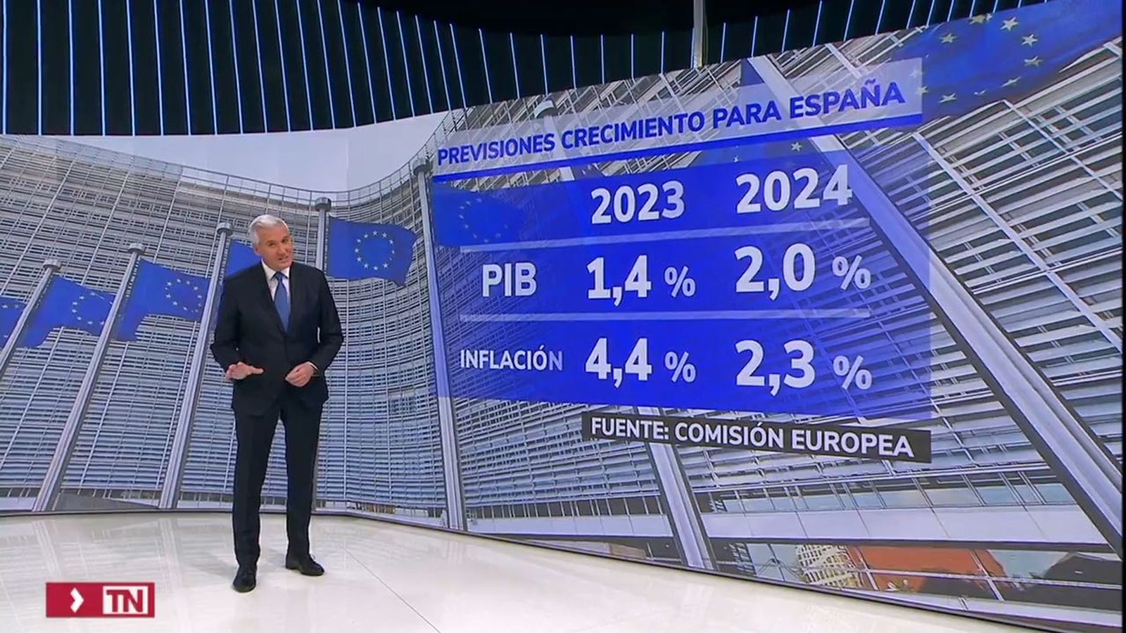 Las previsiones de la CE