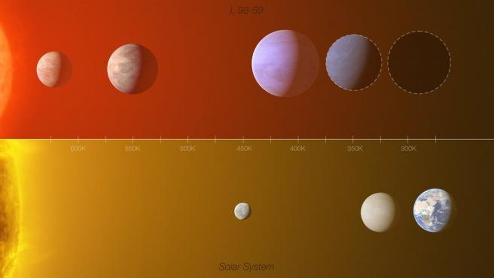 Nuevos hallazgos sugieren que hay planetas habitables fuera del sistema solar