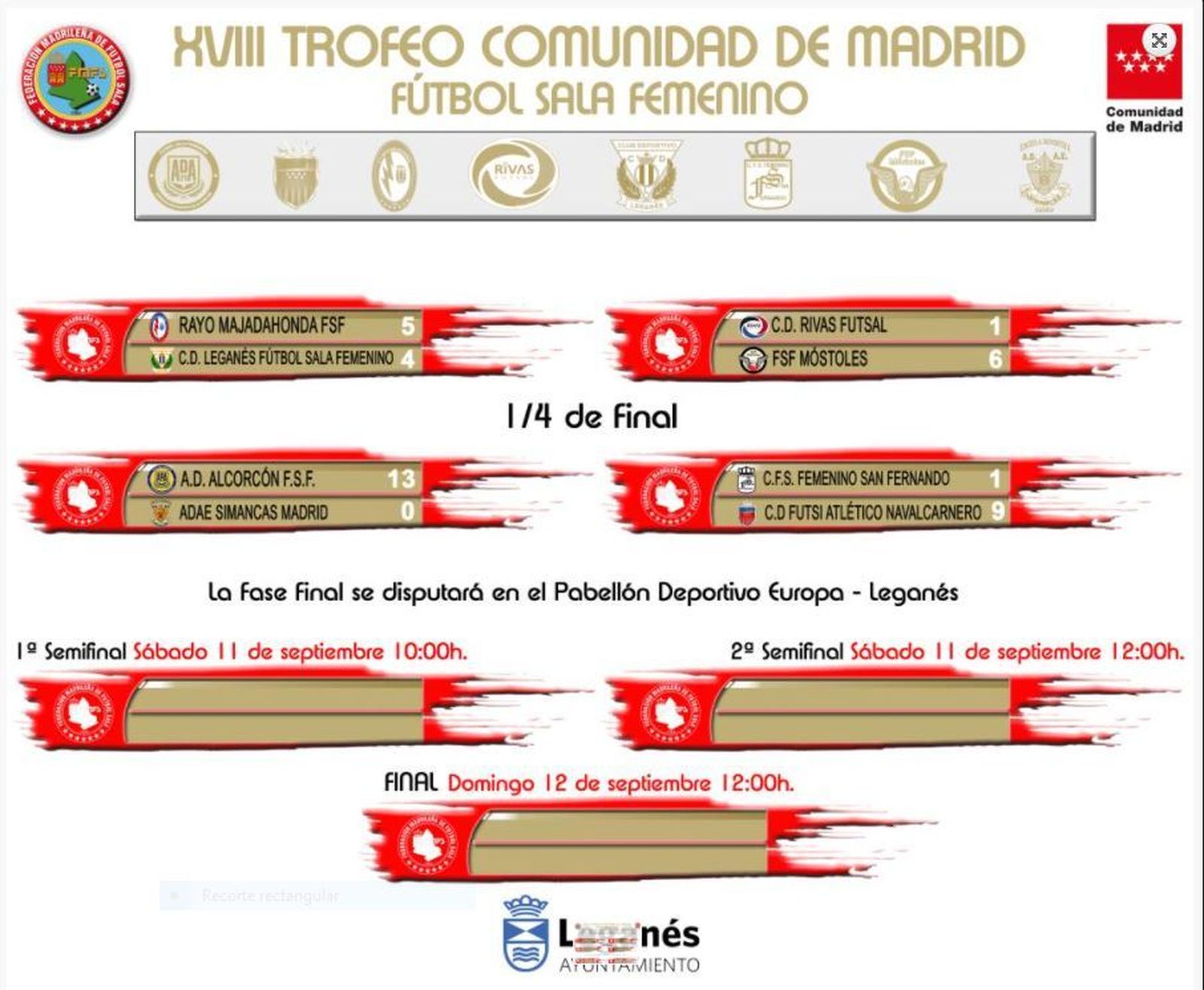 Resultados del Torneo de la Comunidad de Madrid