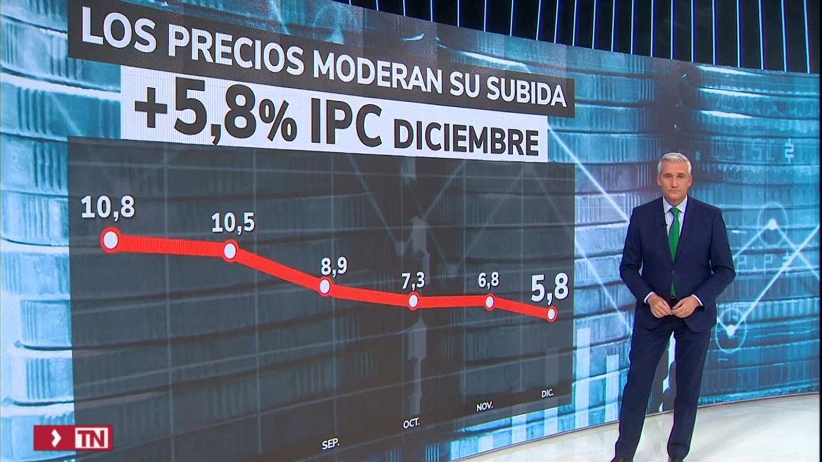 El IPC se modera en diciembre
