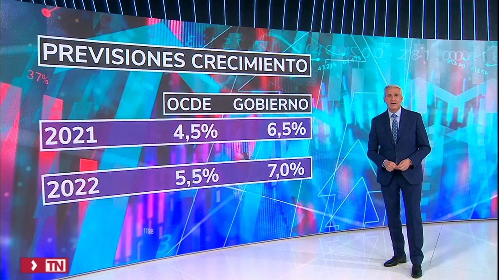 Previsiones de la OCDE