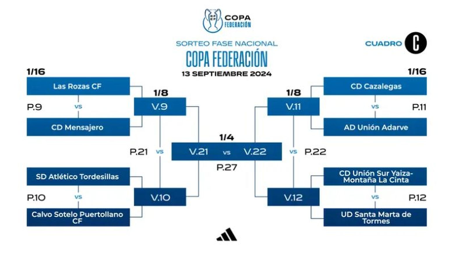 Sorteo Copa Federación