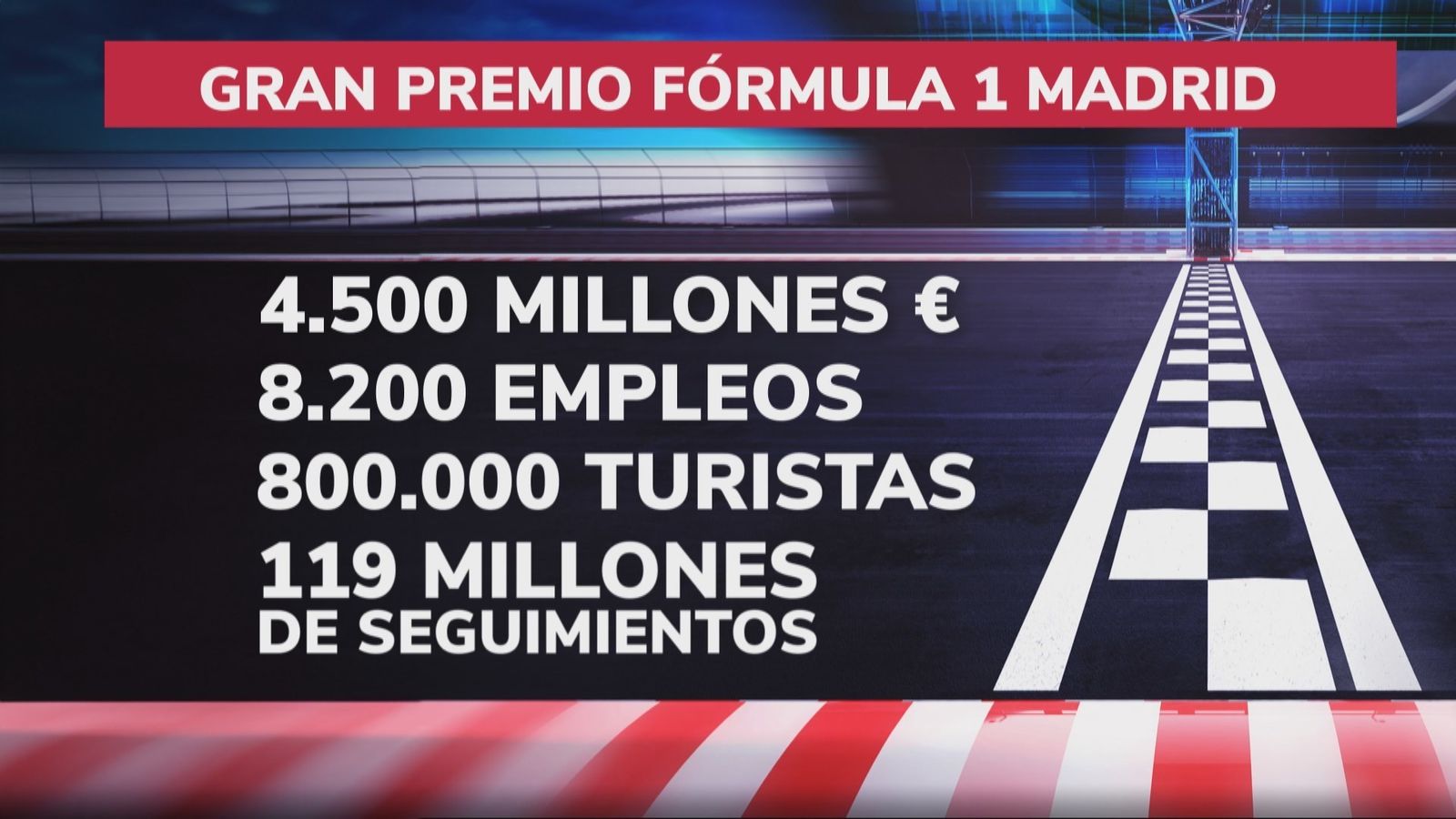 Impacto económico de la F1 en Madrid