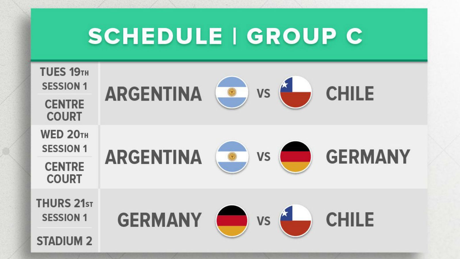 Calendario del Grupo C