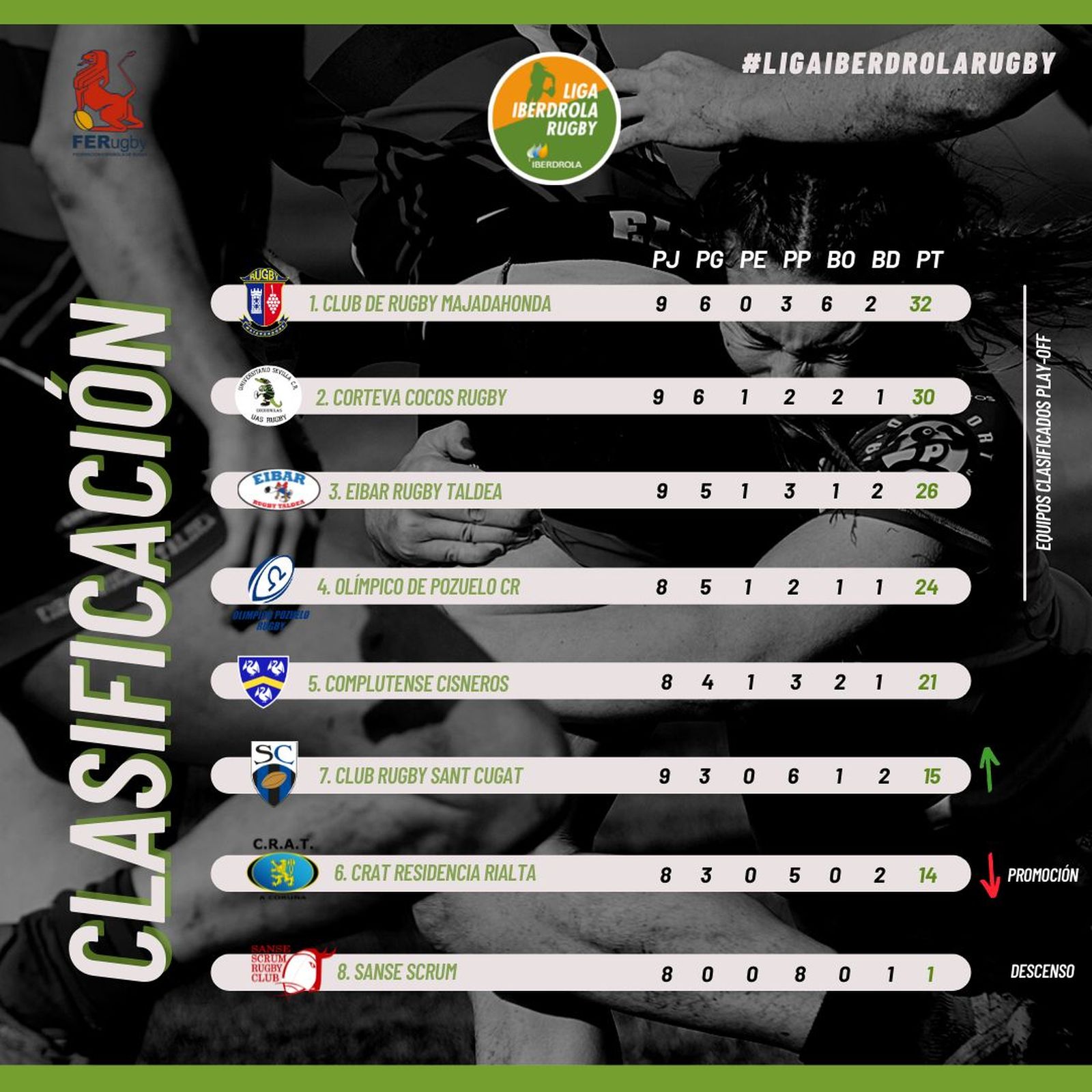 Clasificación