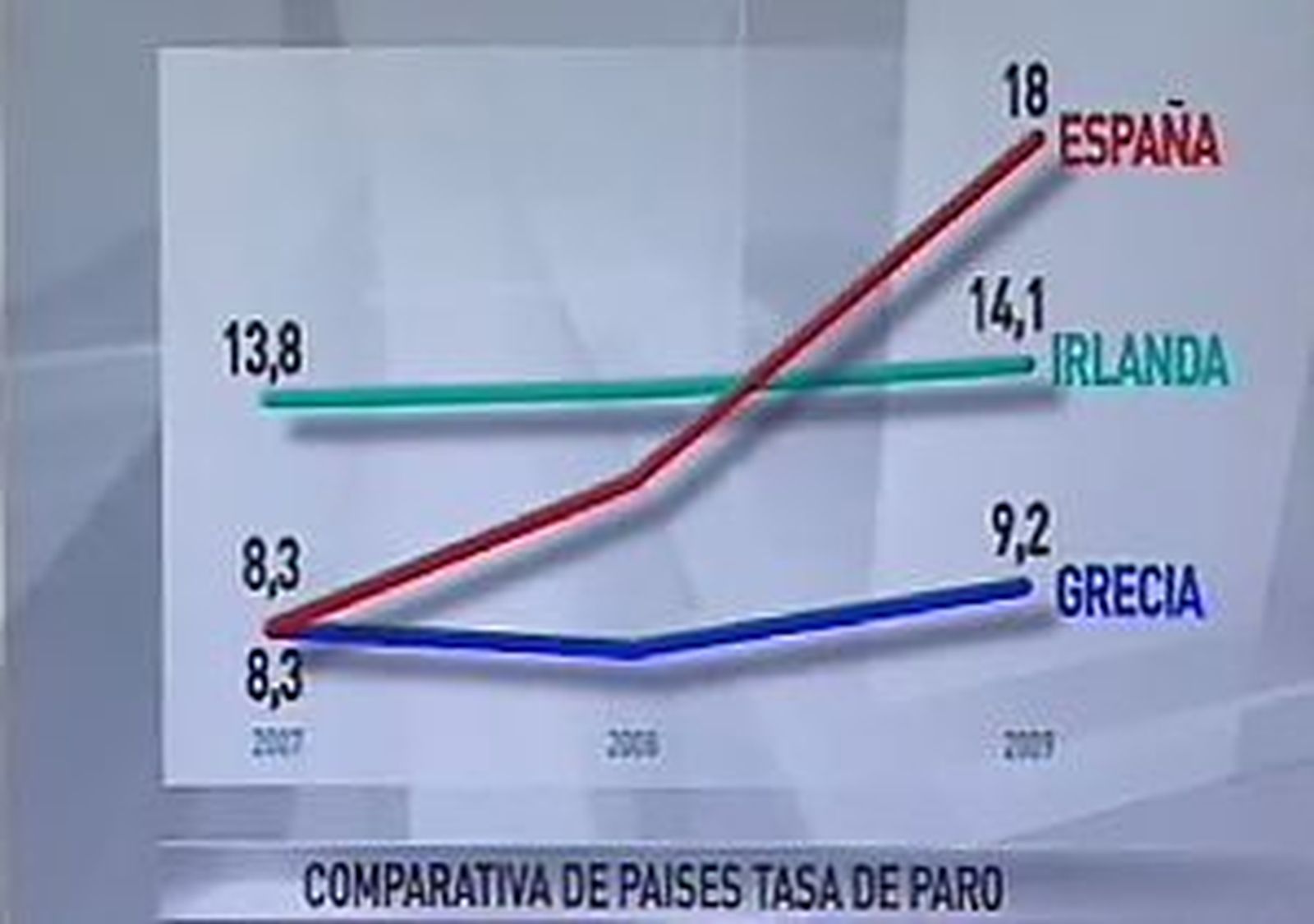 ¿Estamos en la misma situación que Irlanda?