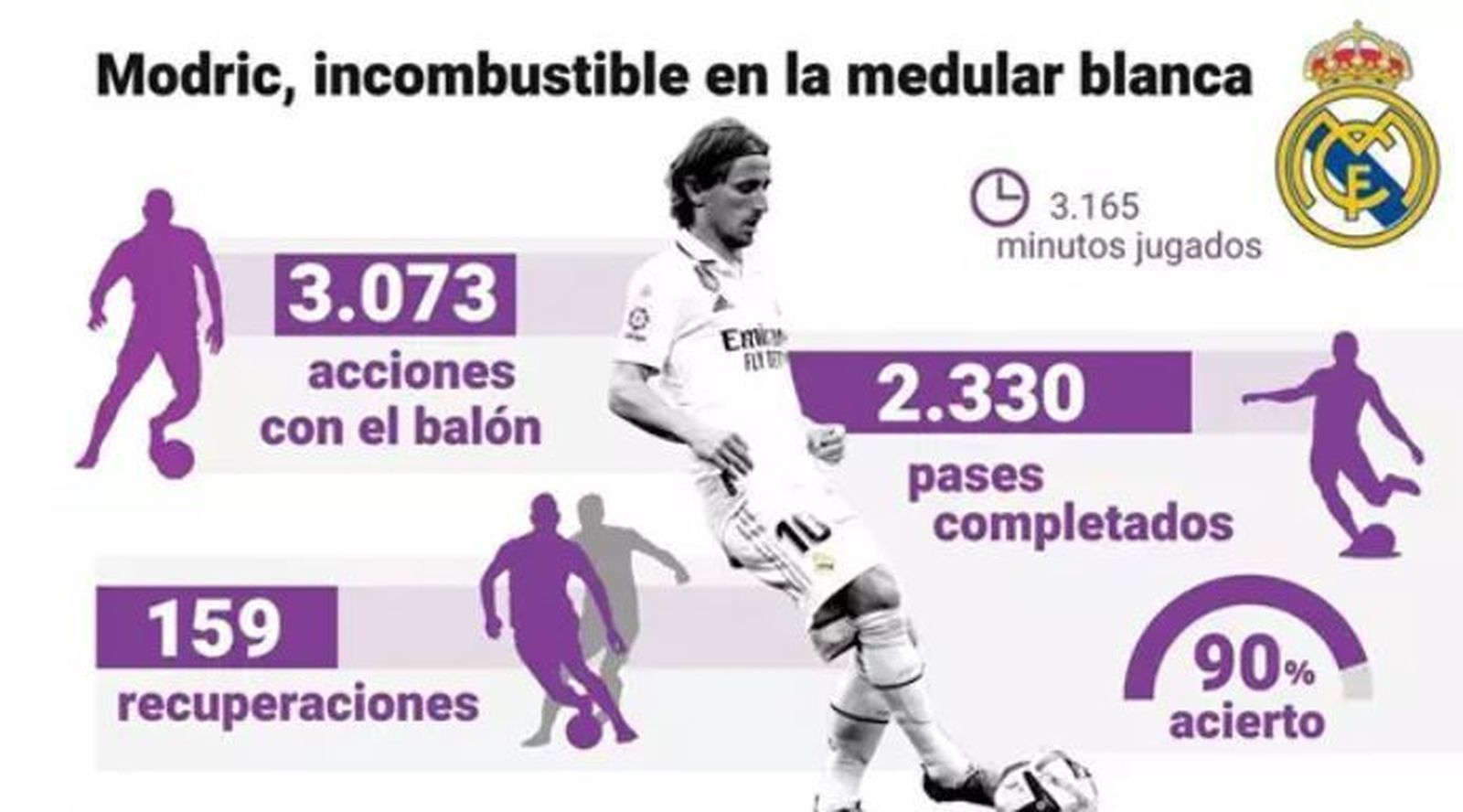 Luka Modric