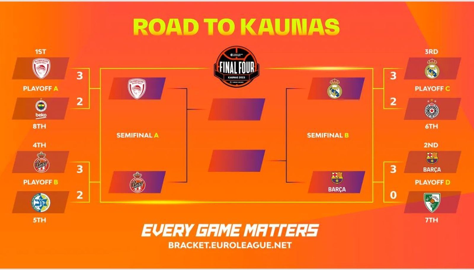Camino a Kaunas