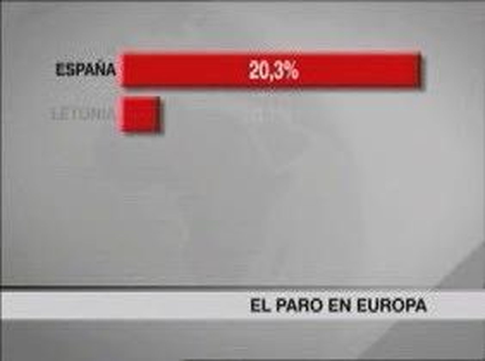 España, más paro y más hipoteca