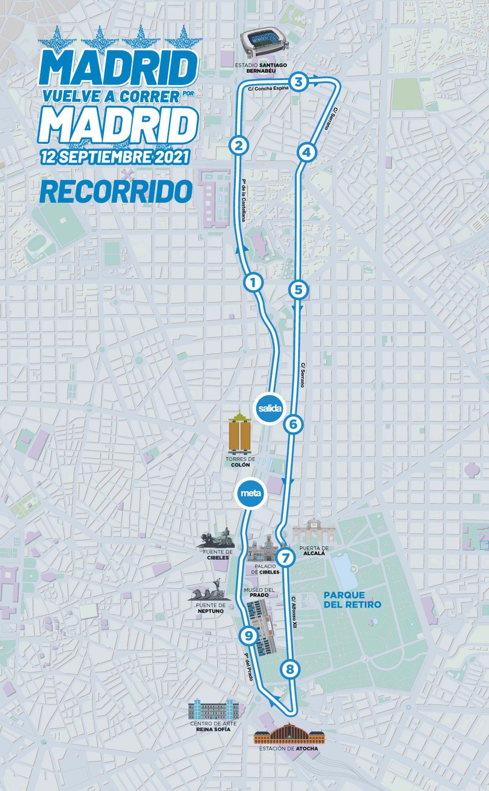 Recorrido Madrid corre por Madrid