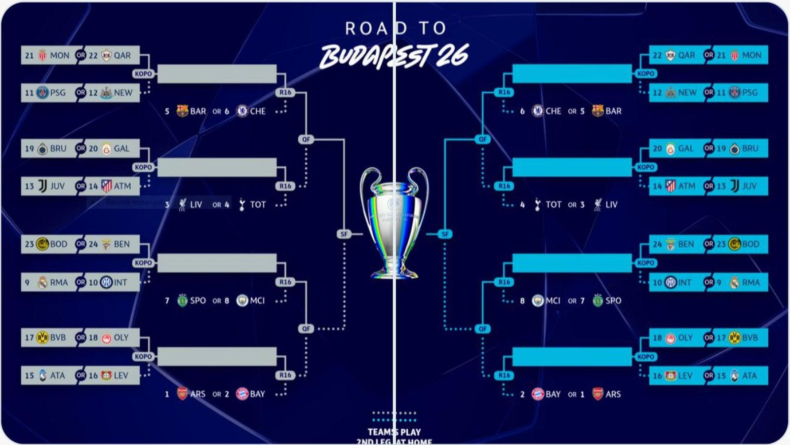 Eliminatorias de la Champions 2026