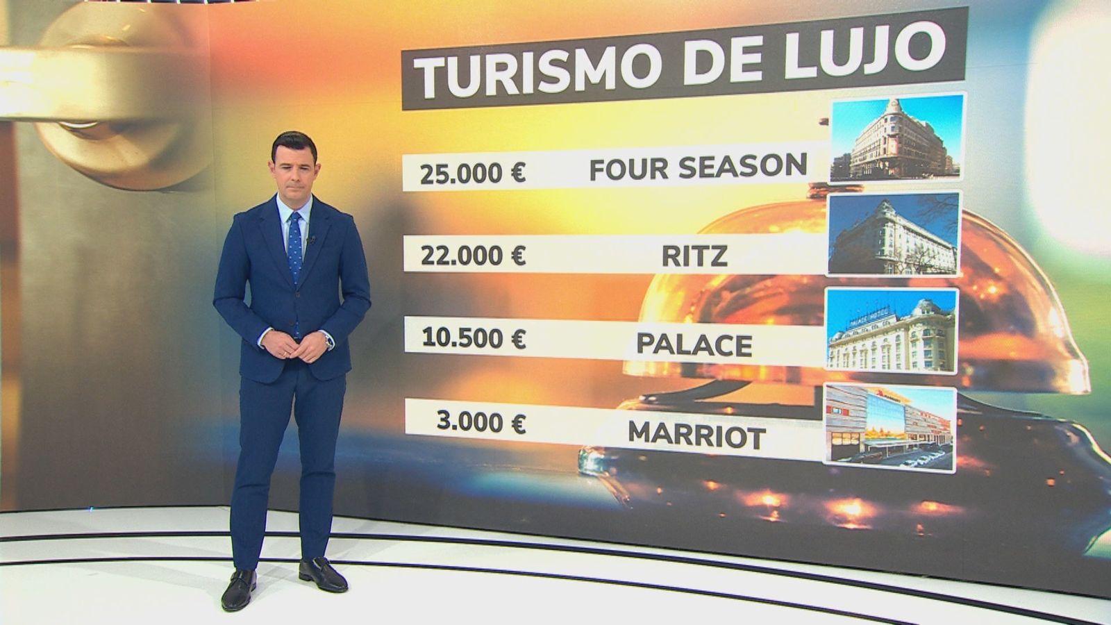 Madrid despunta por su oferta en hoteles de lujo