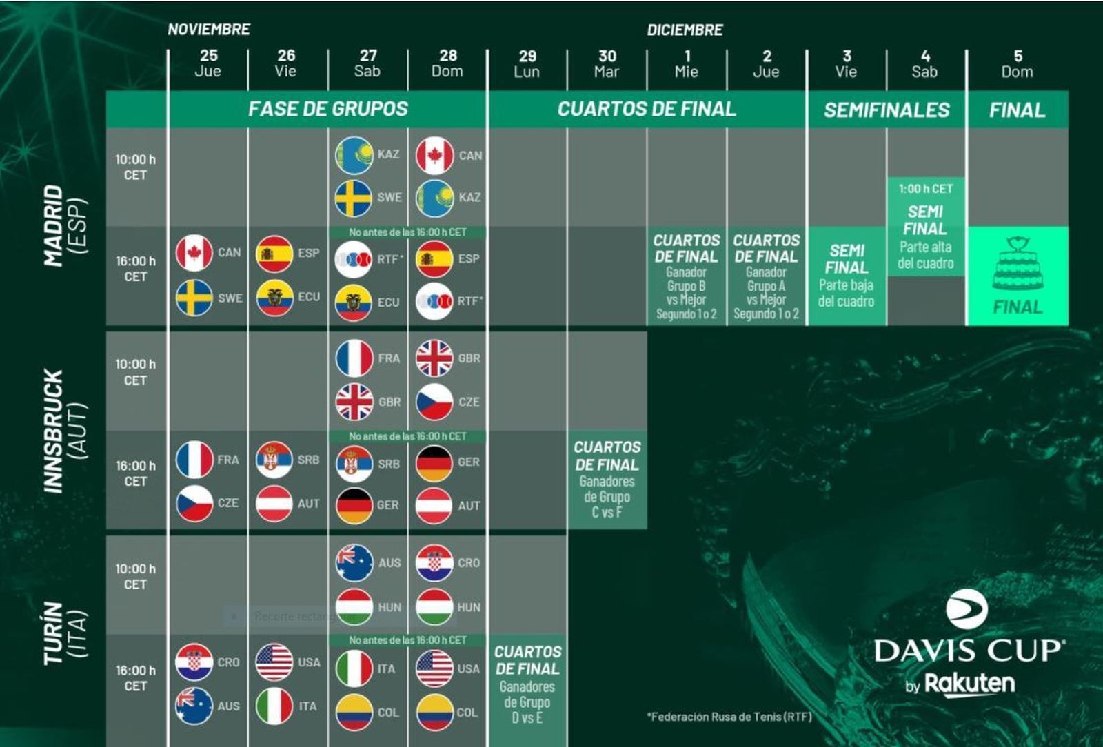 Calendario de la Copa Davis 2021