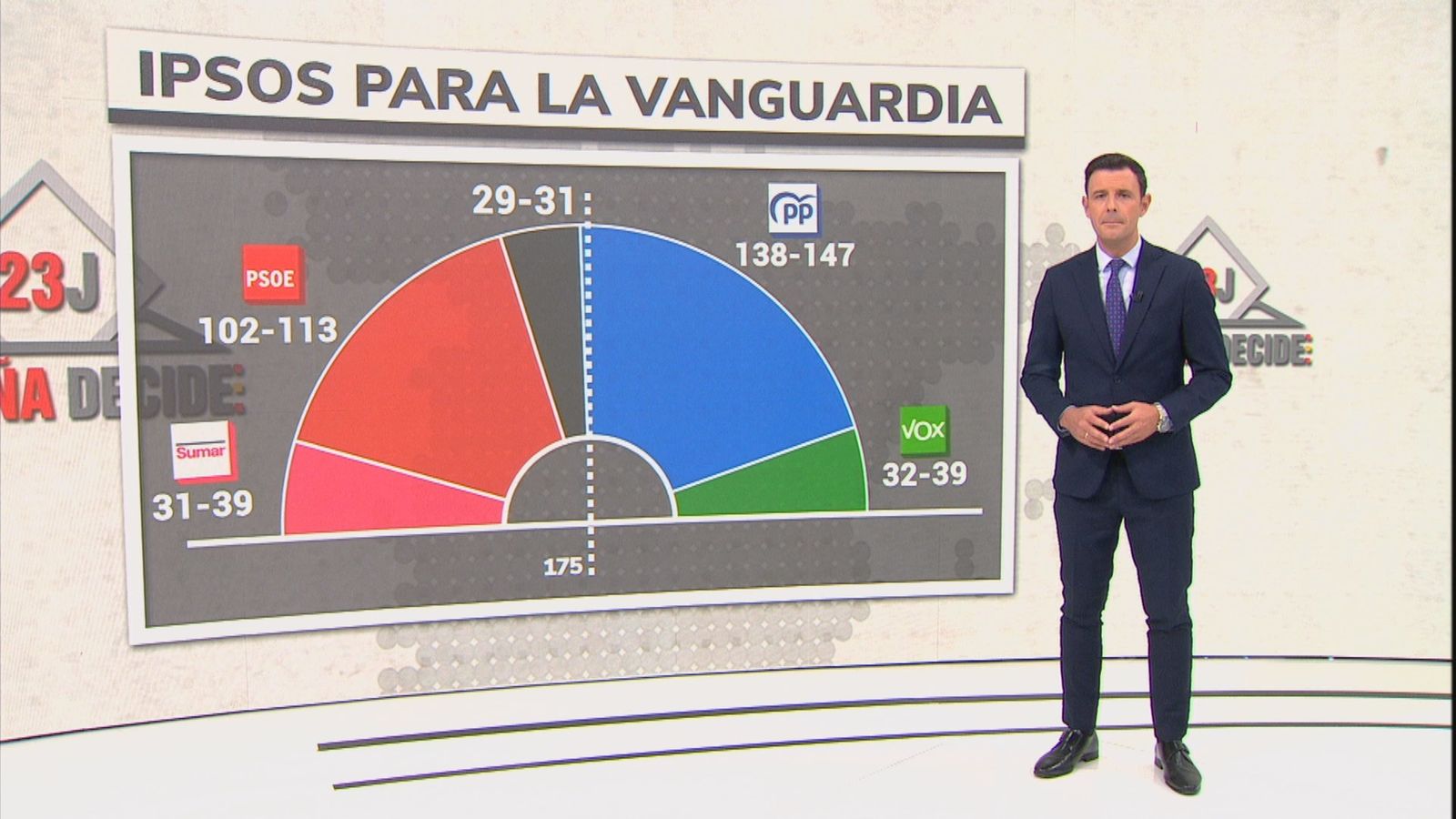 Encuestas