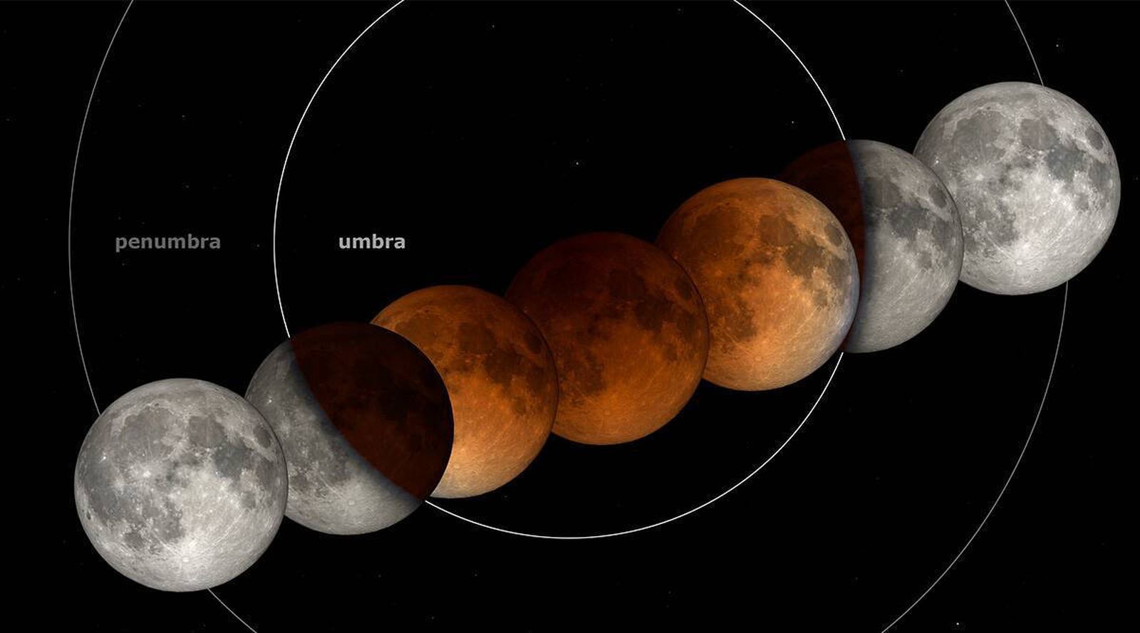 Eclipse lunar penumbral