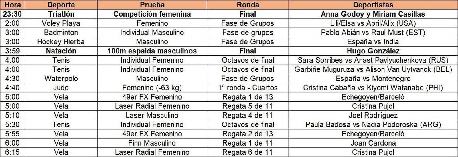 Agenda del martes 27 de julio