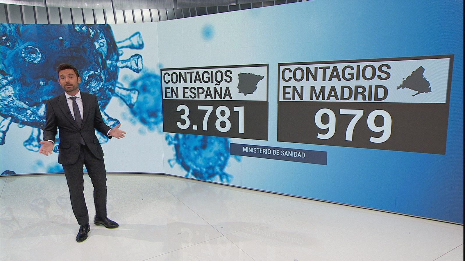 Madrid acumula 1 de cada 4 casos de nuevos contagios
