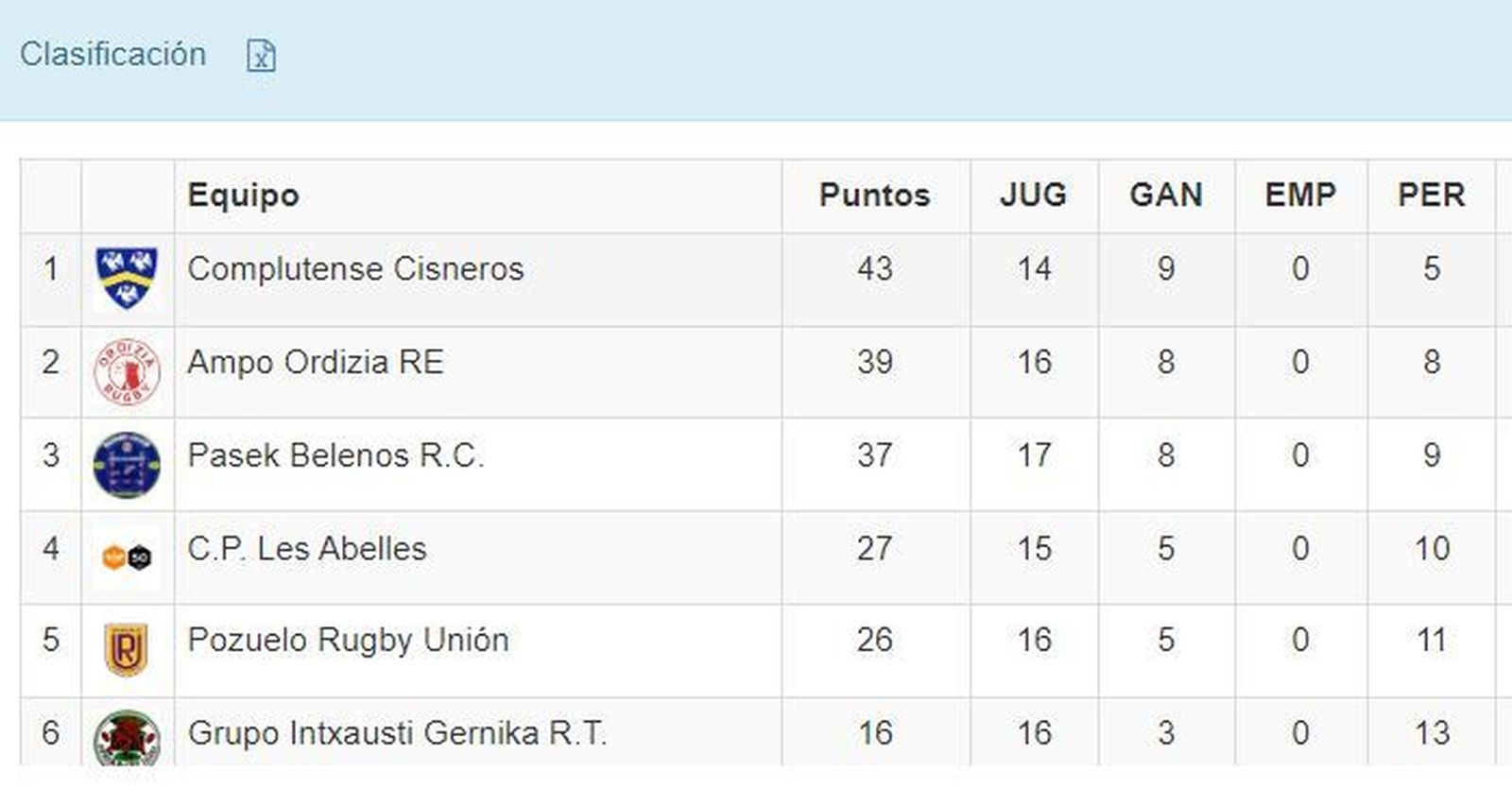 Clasificación
