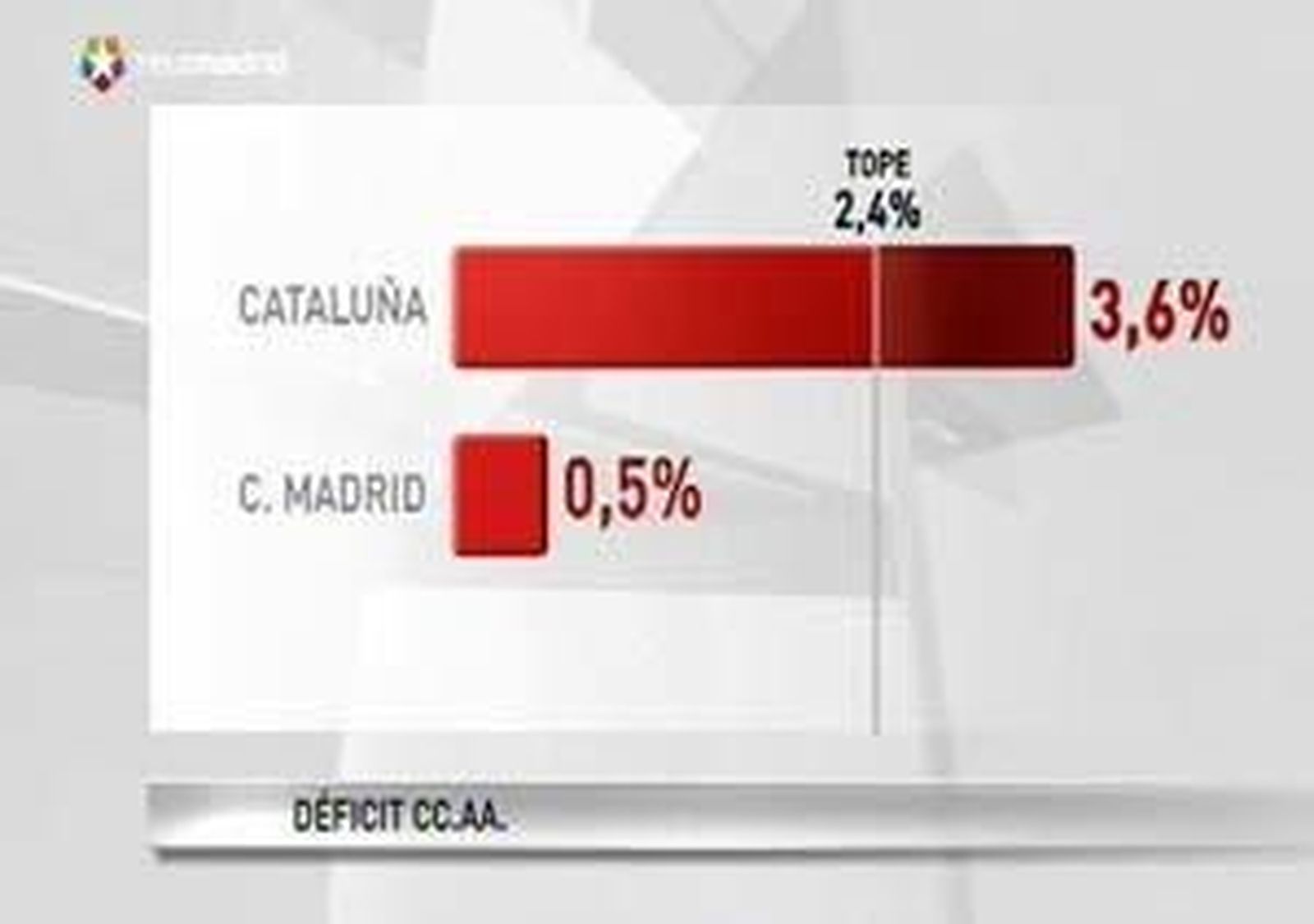 ¿Se iría España a pique sin Cataluña?