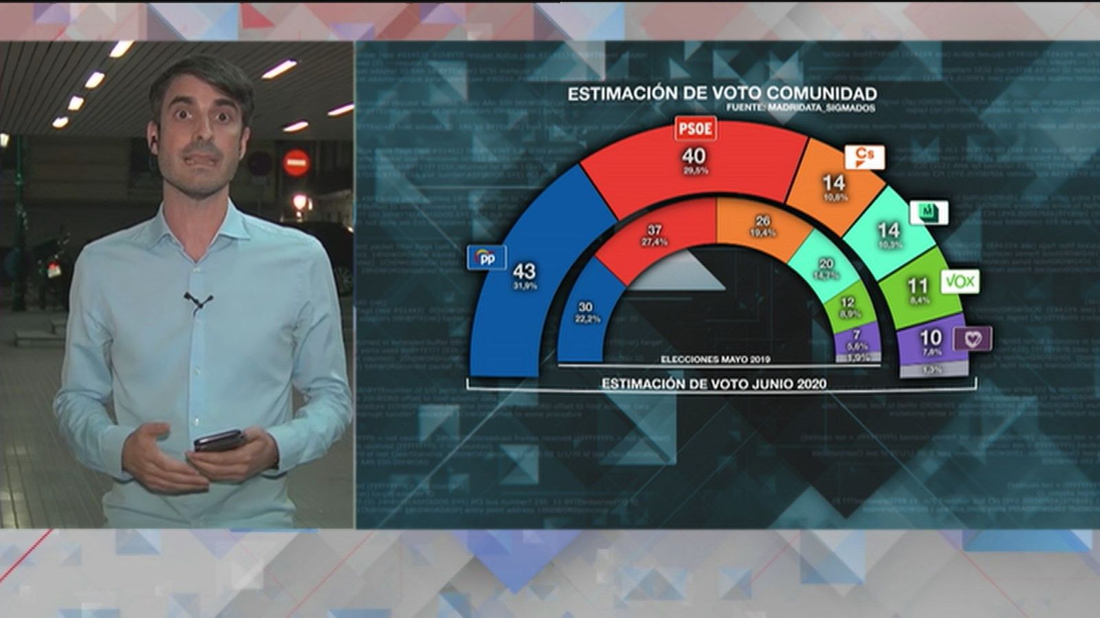 Análisis de los resultados de la encuesta MadriData de Telemadrid