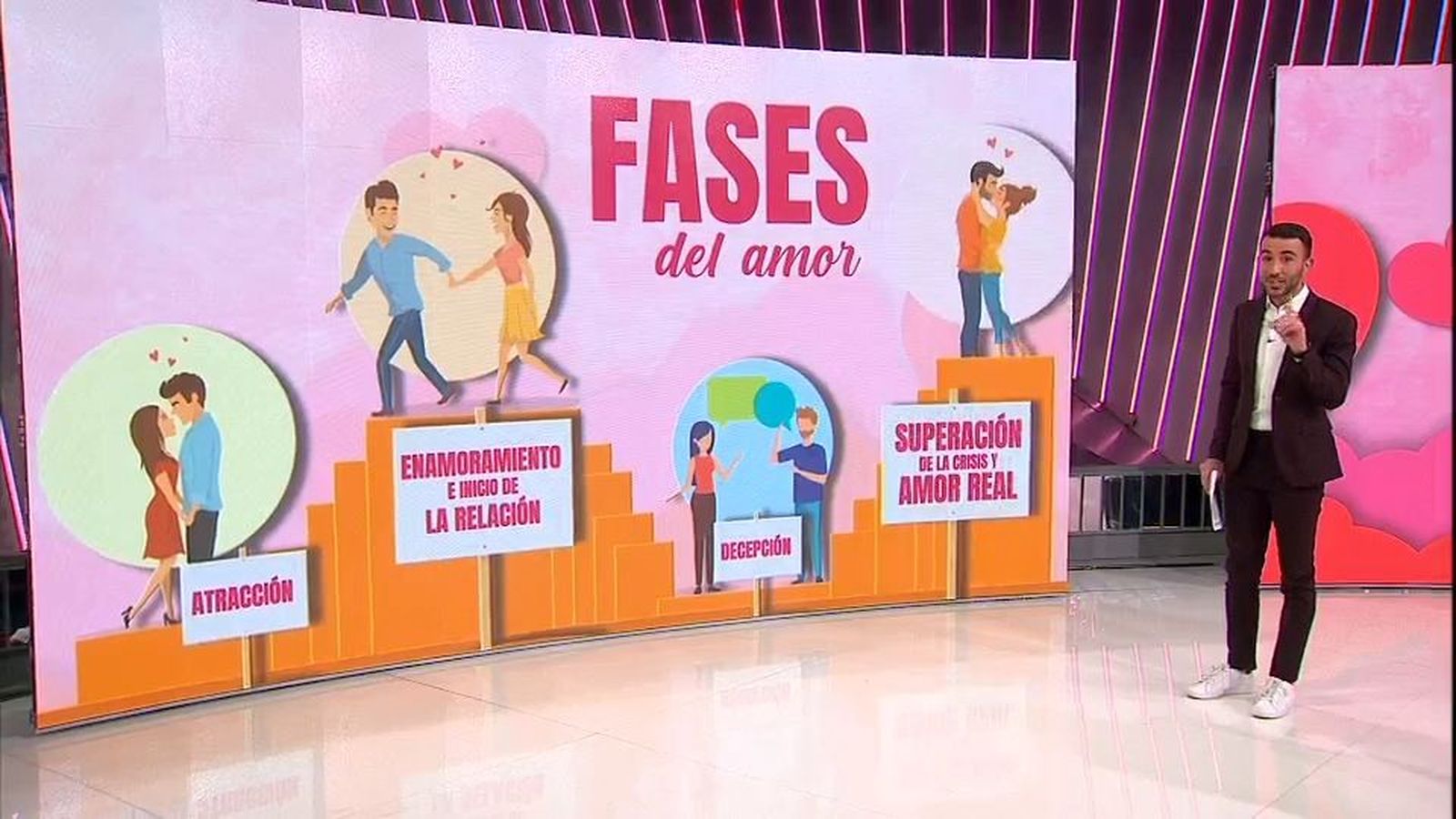 Las cuatro fases del amor