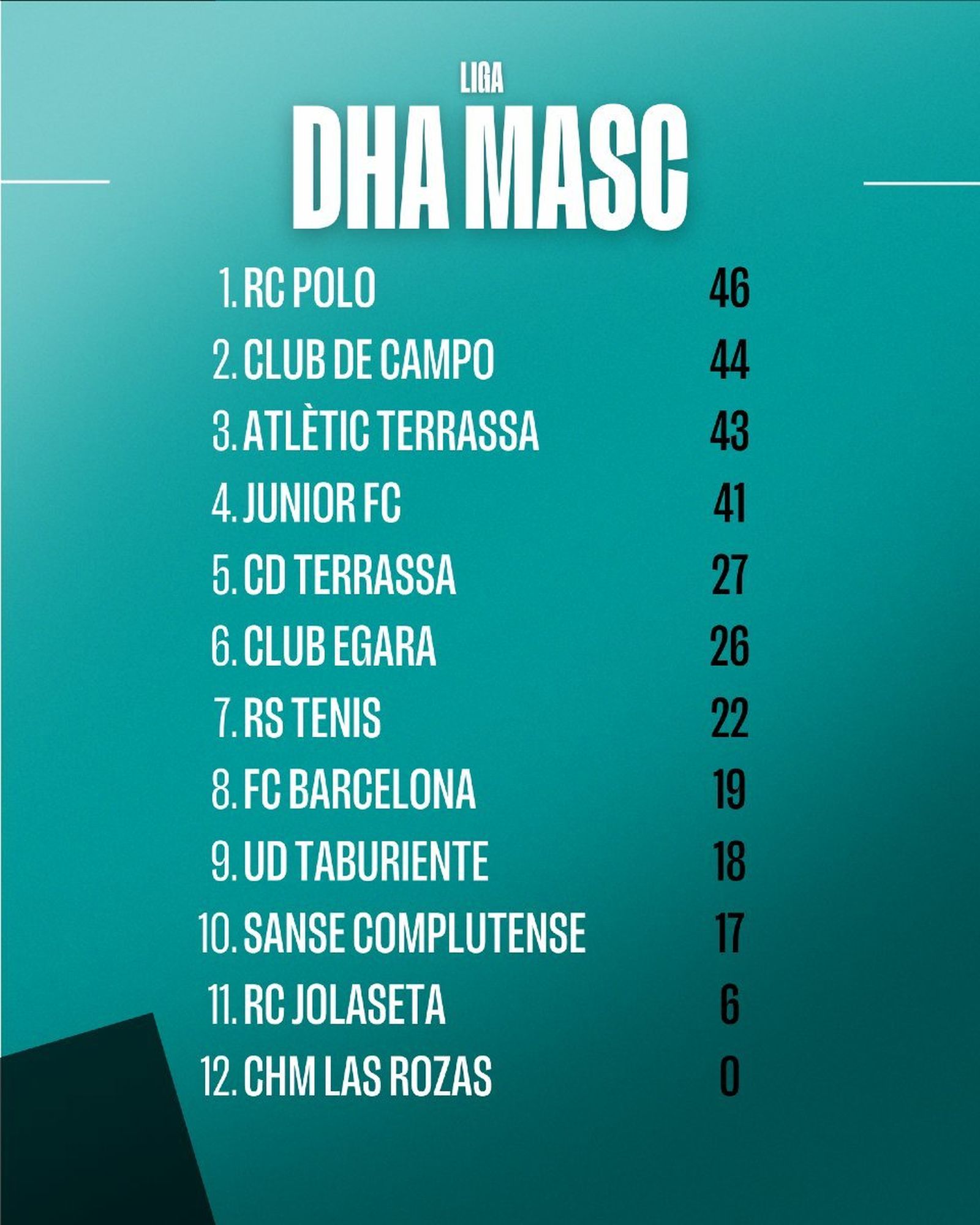 Clasificación