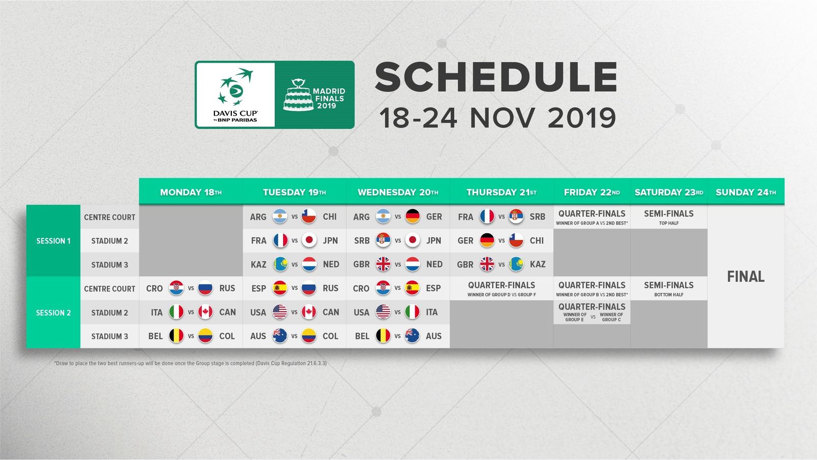 Calendario de la Copa Davis 2019