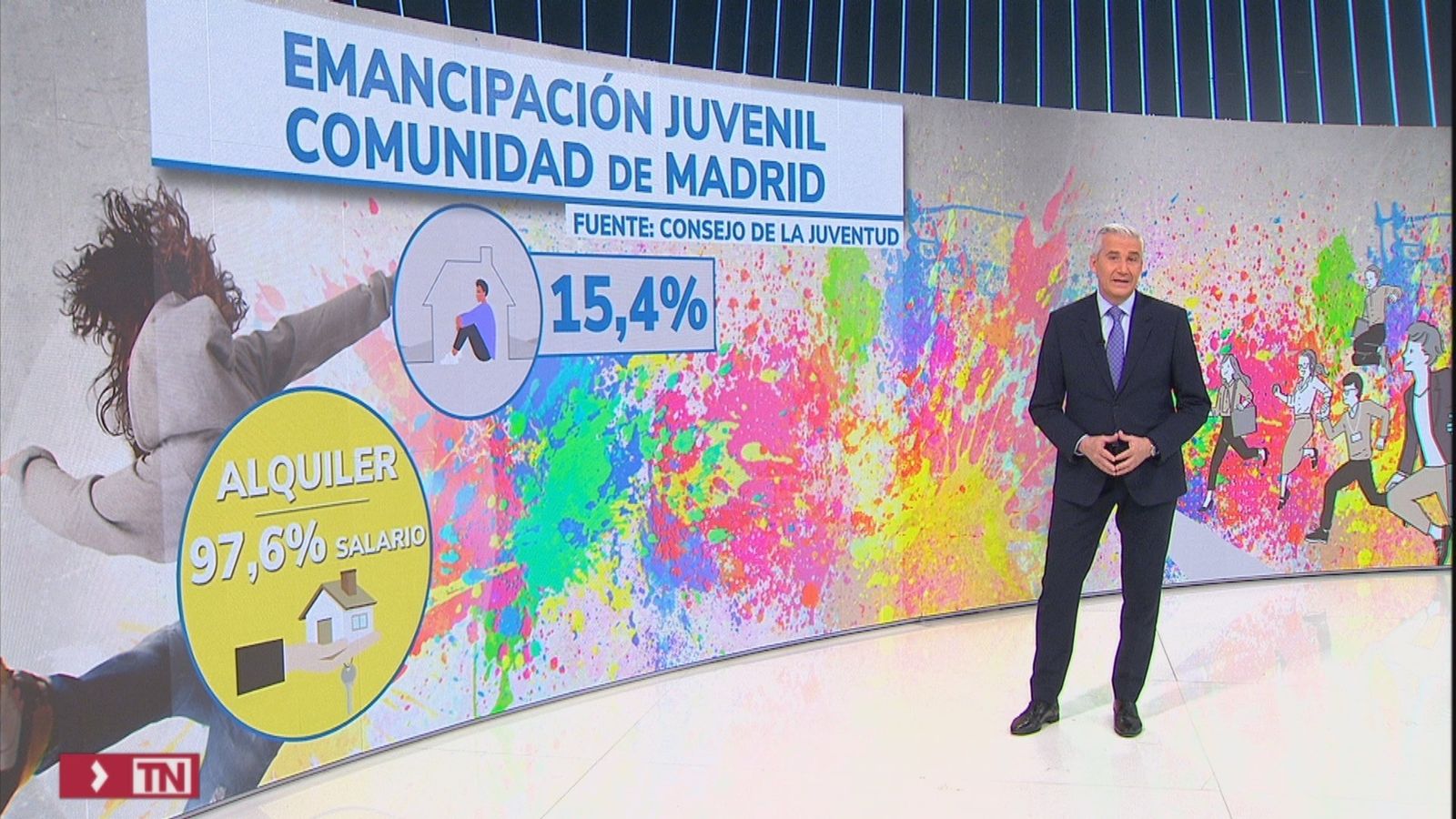 Emancipación juvenil