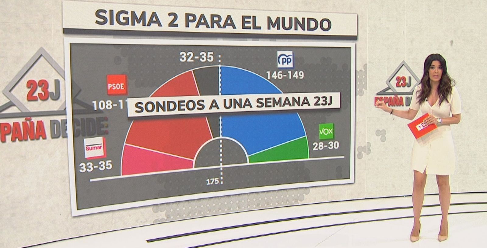 Sondeo electoral a una semana de las elecciones