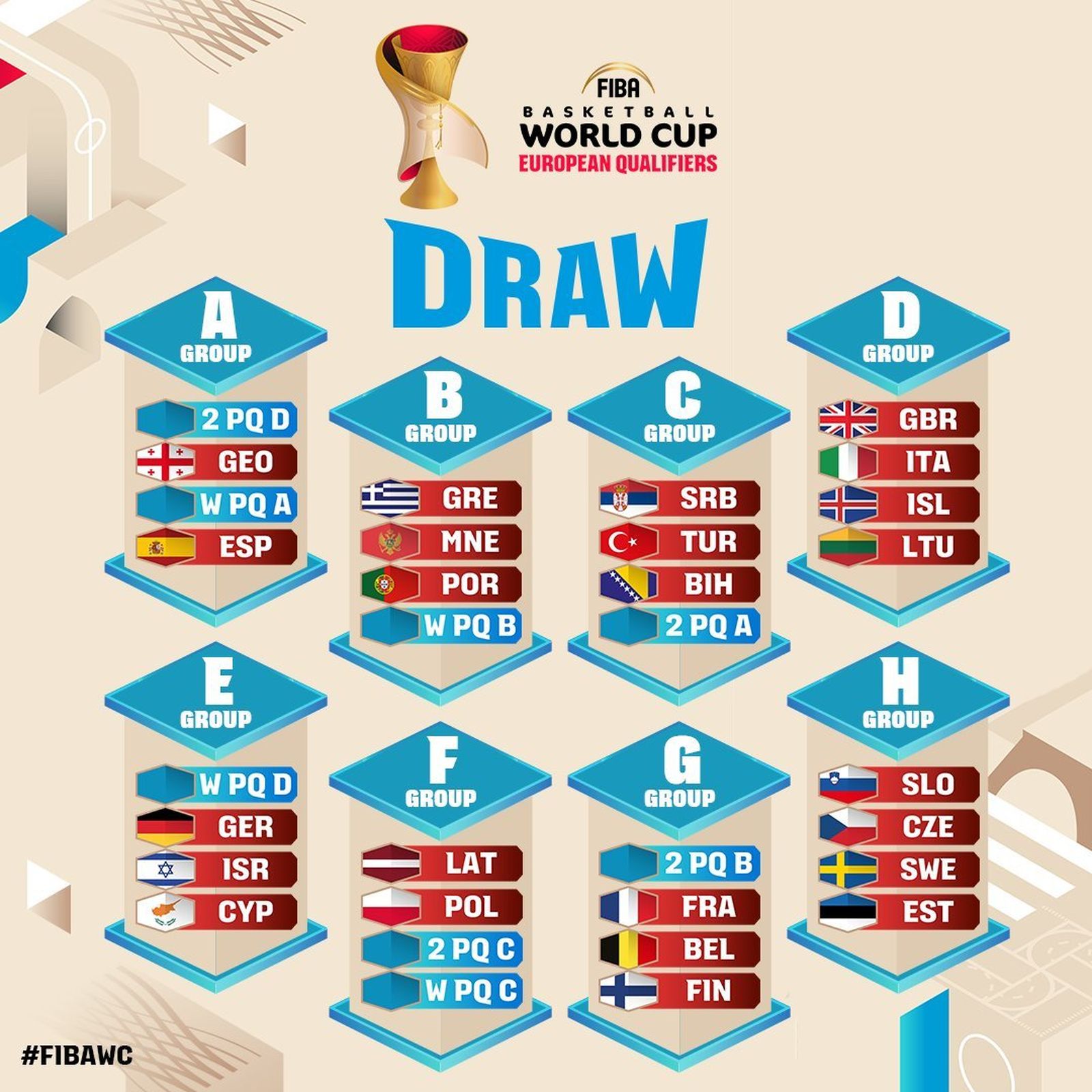 Sorteo del Mundial de Baloncesto 2027