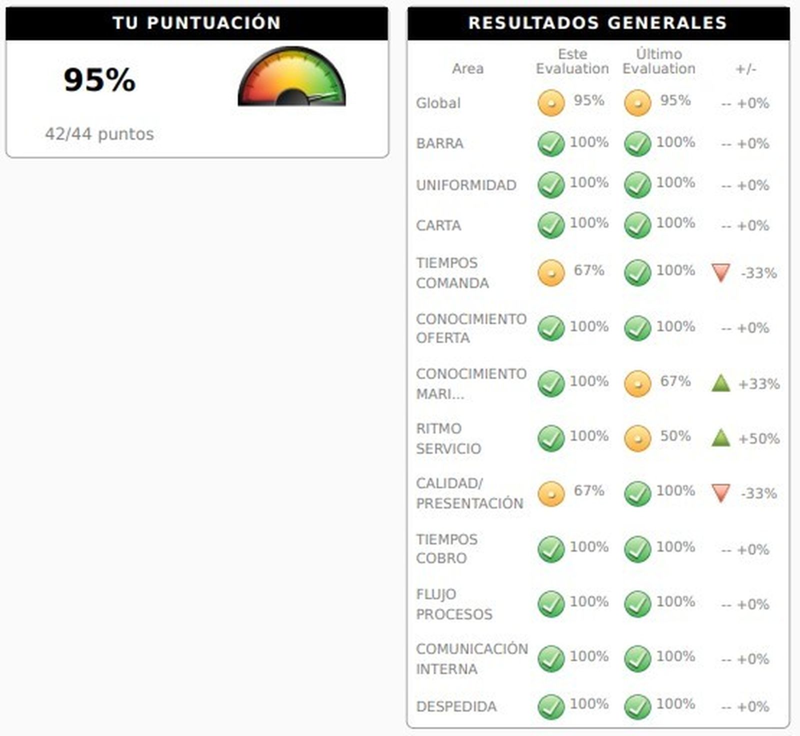 Ficha de valoración de los premios LITO 2024