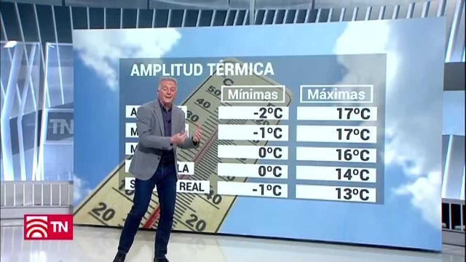 El Tiempo 06.02.2019