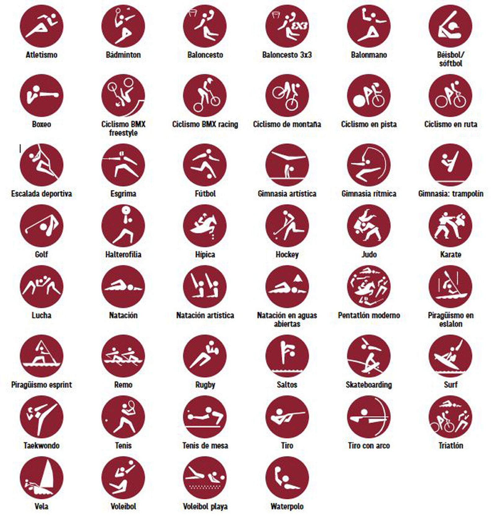 Deportes olímpicos