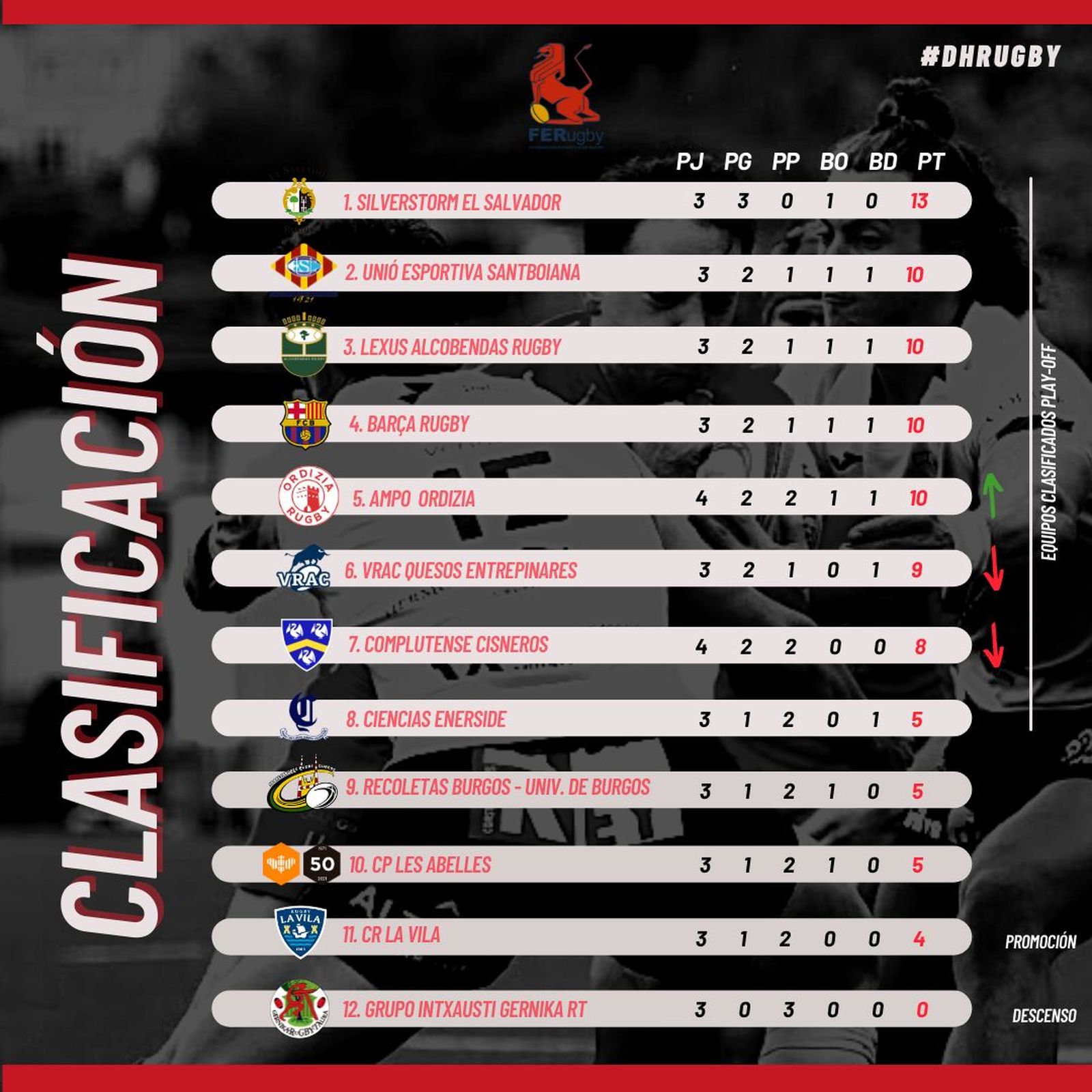 Clasificación de la liga de rugby