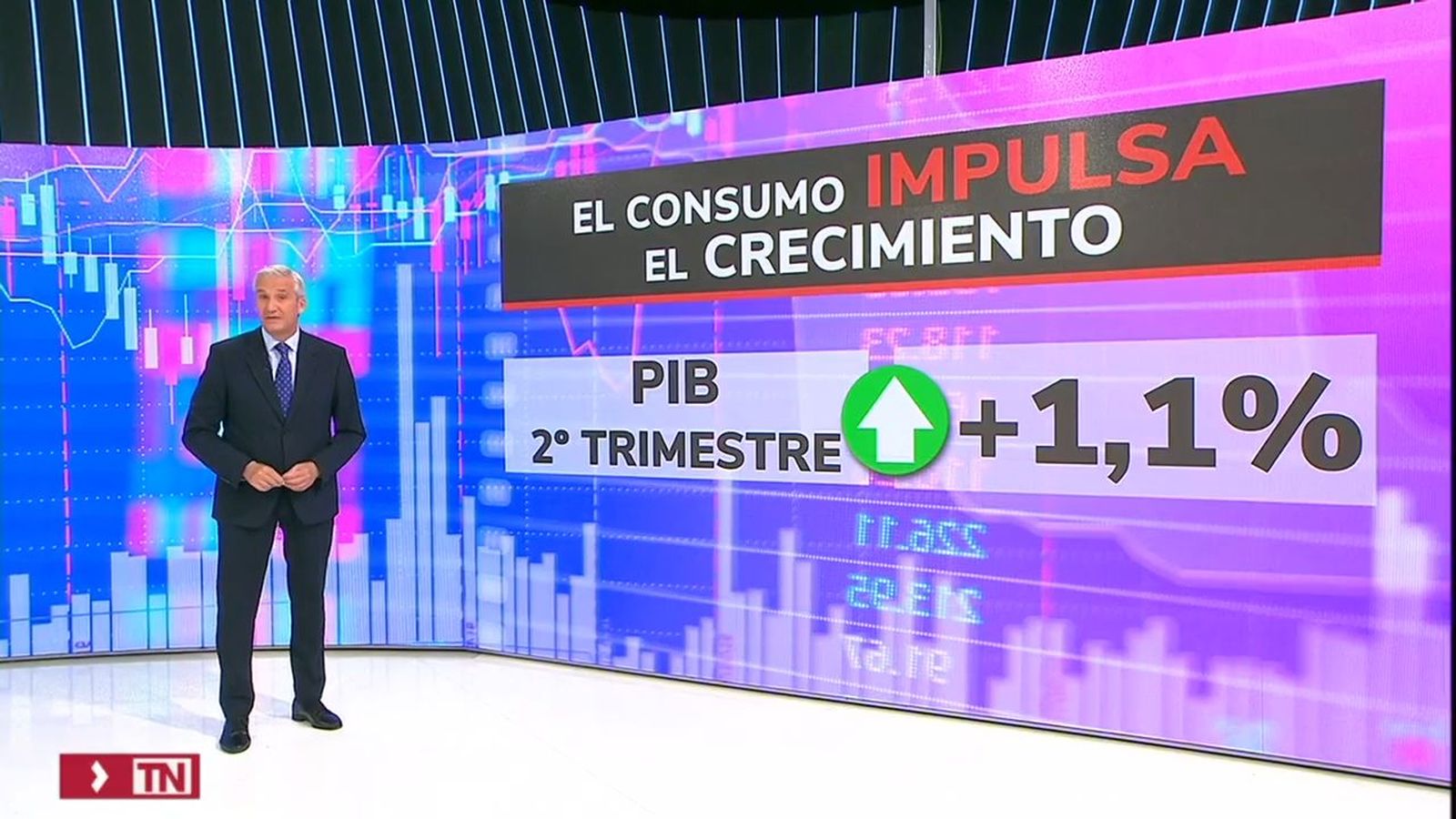 Crece el PIB español