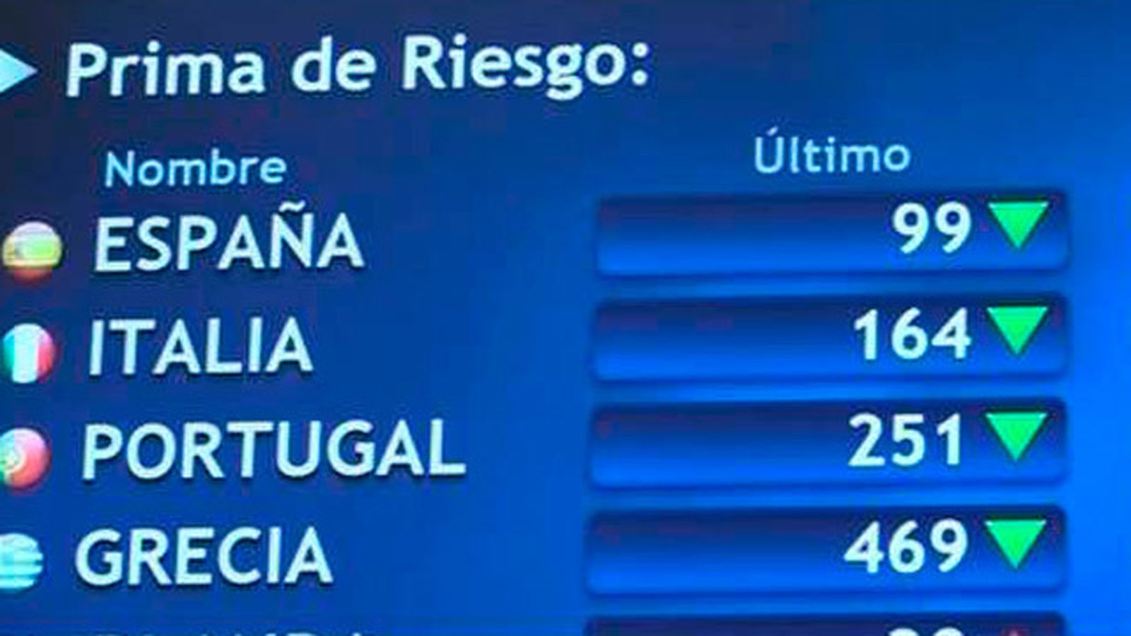 Prima de riesgo