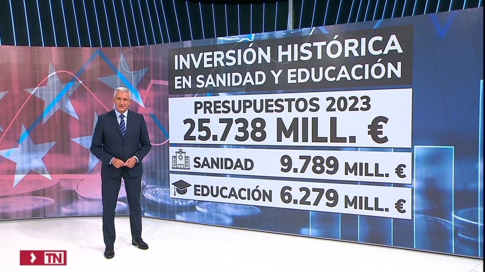 Así son los presupuestos de Madrid