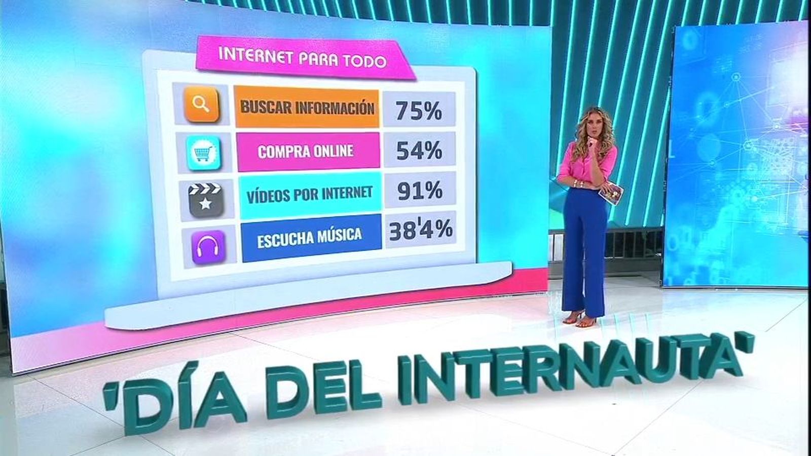 Estamos dos horas diariamente exclusivamente con las redes sociales