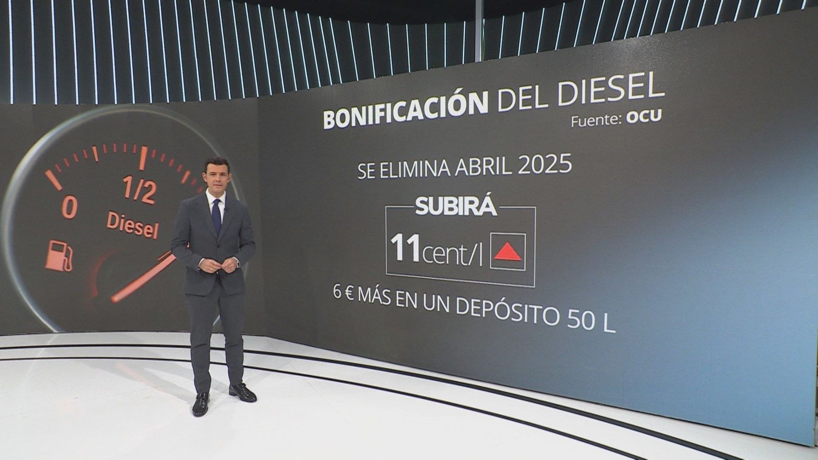 La eliminación de la bonificación fiscal al diésel supondrá una subida de 11 céntimos el litro