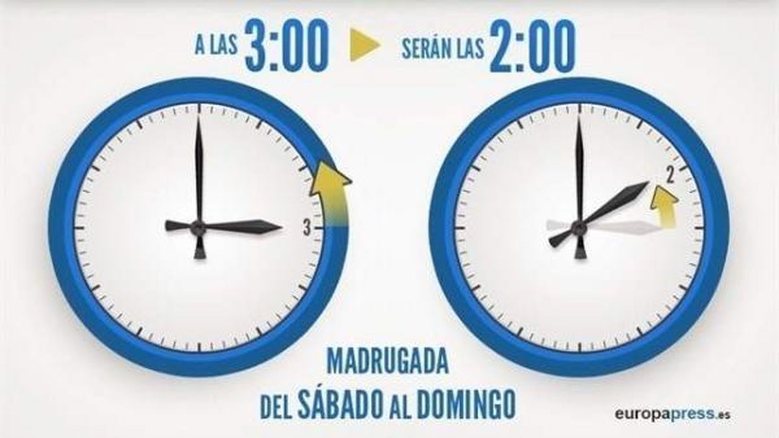 La otra cara del cambio de hora