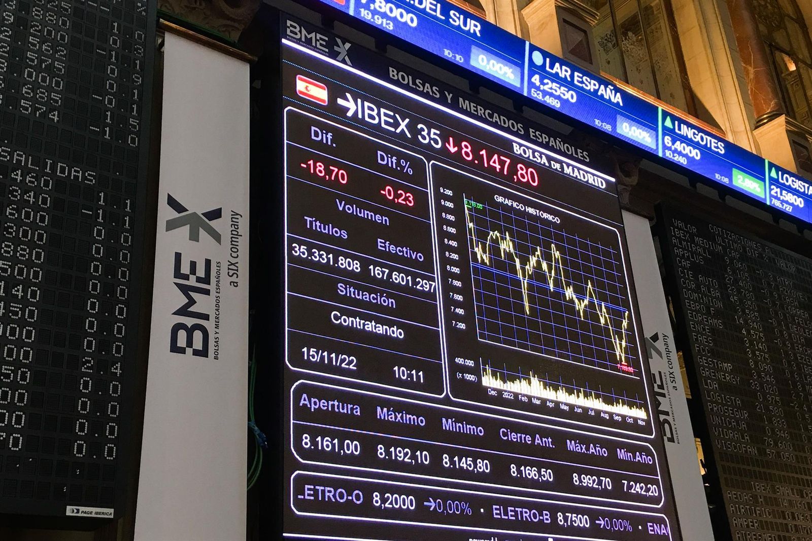 La Bolsa