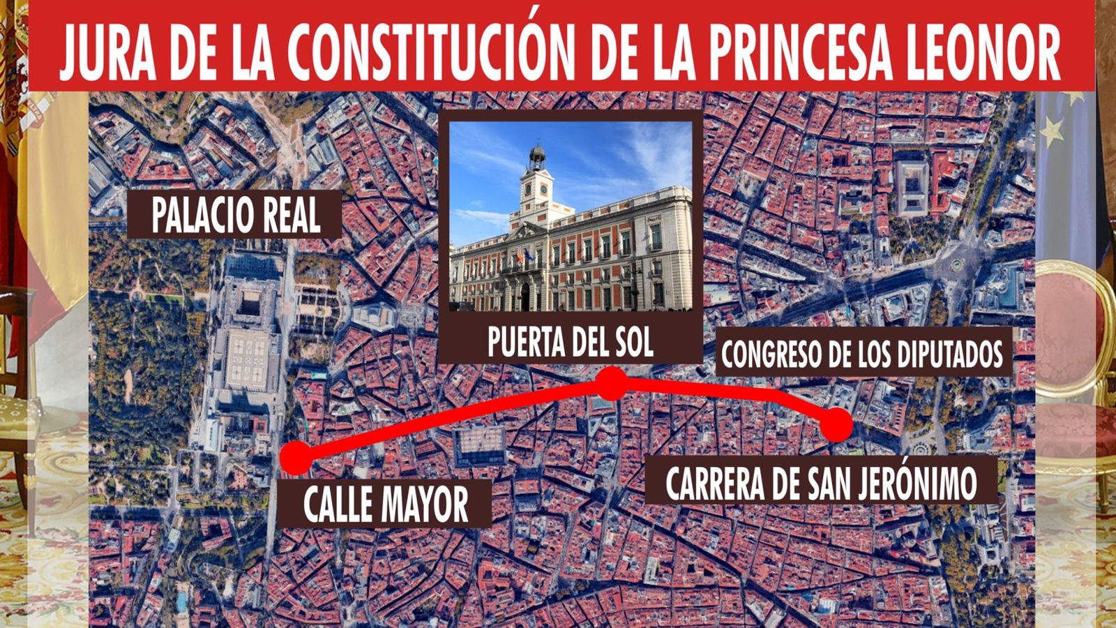 Movilidad jura de Leonor