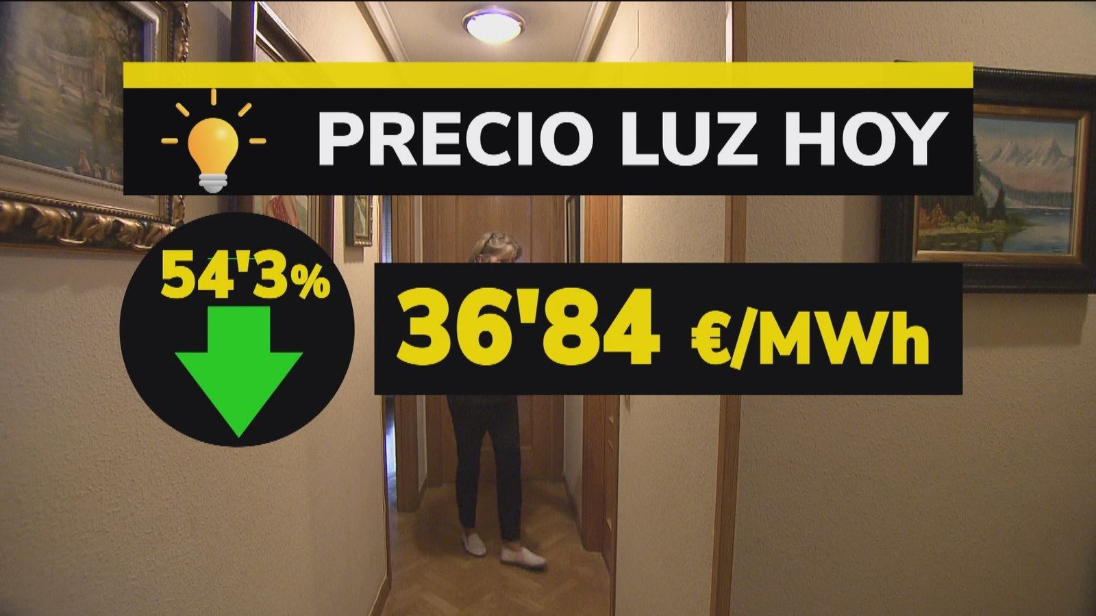 El precio de la luz baja este lunes un 54,3%, hasta 36,84 euros/MWh