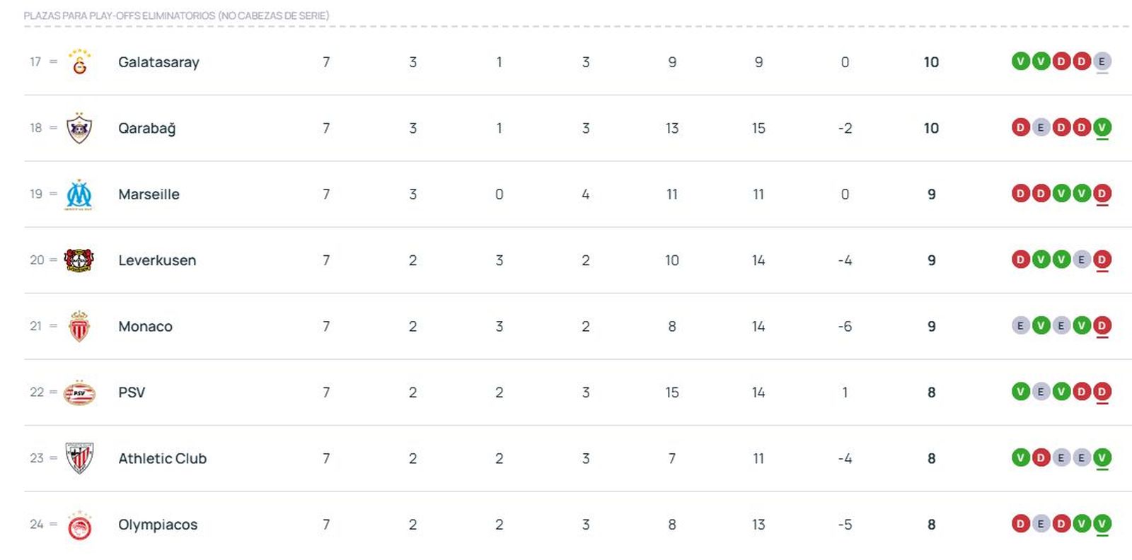 Clasificación