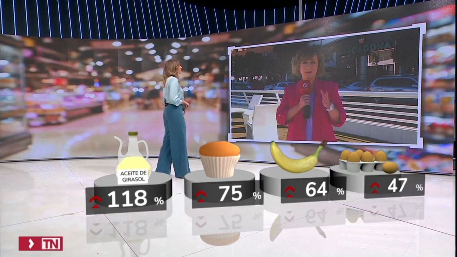 El precio de la actual cesta de la compra