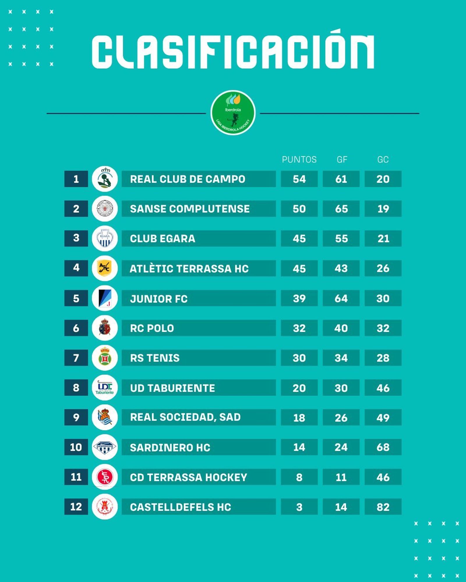 Clasificación