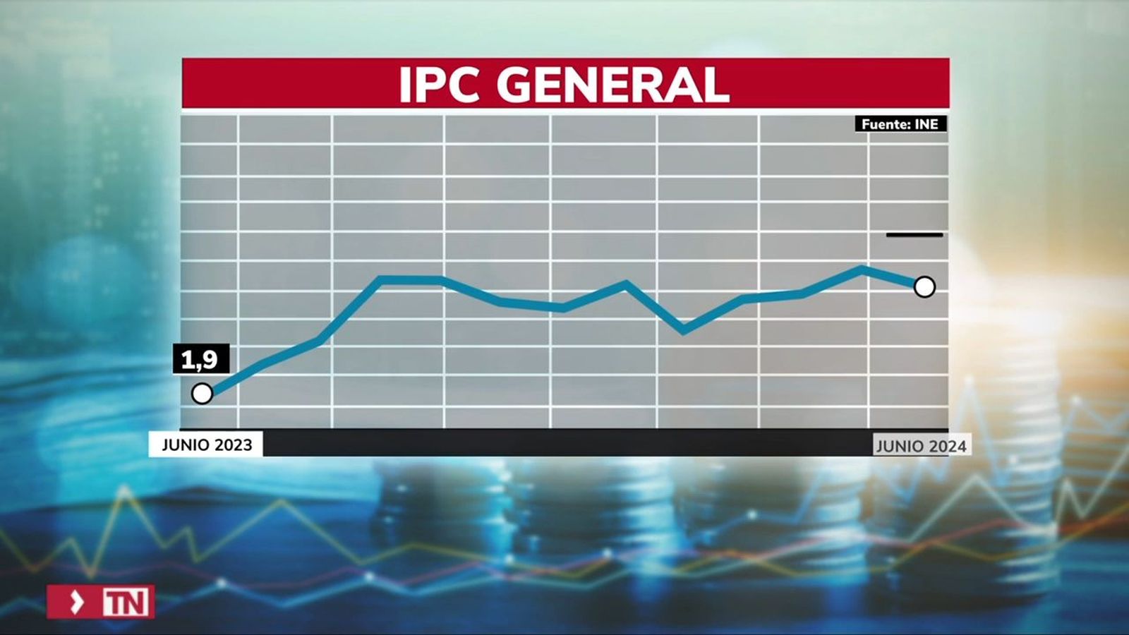 Panel IPC junio
